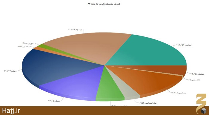 حج